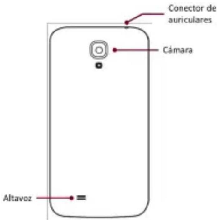 Conector de auriculares Cámara Altavoz