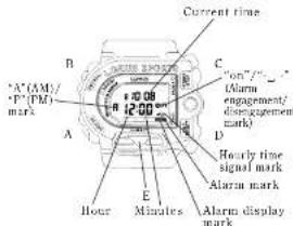 Current time "ON"/"I" Alarm engagement/ disengagement mark Hour Minutes A B C D E Hourly time signal mark Alarm mark Alarm display mark