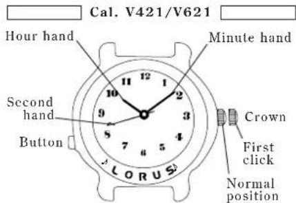 Cal. V421/V621 Hour hand Minute hand Second hand Button Crown First click Normal position