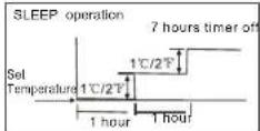 MIDEA MSOW-20IU - How the air conditioner works - 1