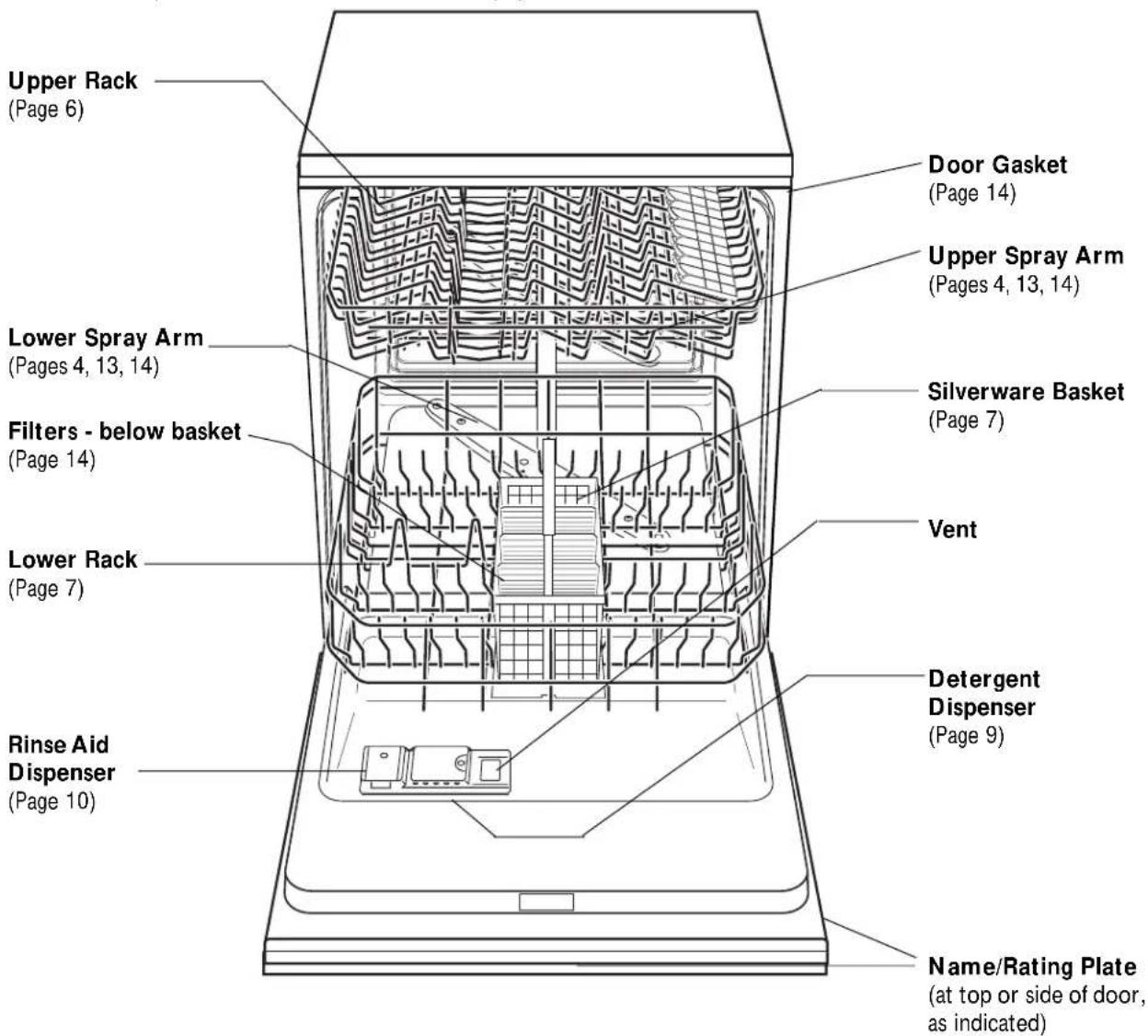 THERMADOR DW244UB - GETTING TO KNOW YOUR DISHW ASHER - 1