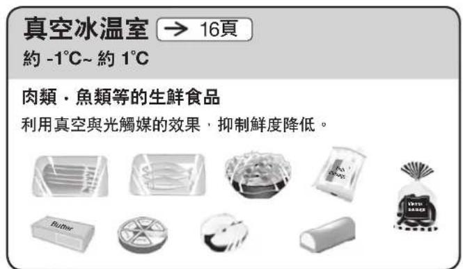 HITACHI R-E6800XND - 各室的名稱·存放食物 - 2