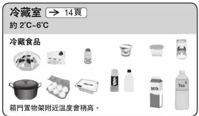 HITACHI R-E6800XND - 各室的名稱·存放食物 - 1