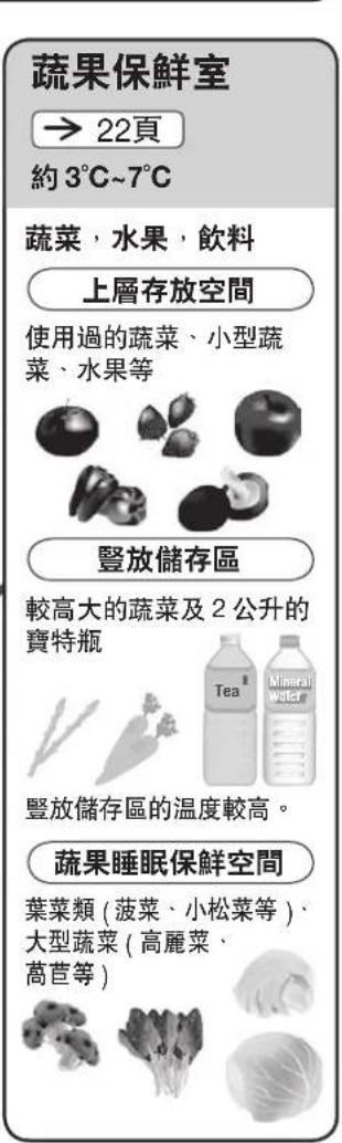 HITACHI R-E6800XND - 各室的名稱·存放食物 - 4
