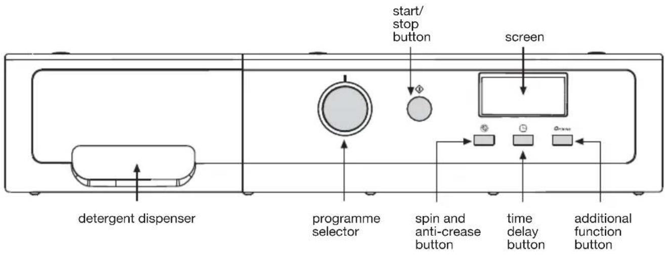 start/ stop button screen detergent dispenser programme selector spin and anti-crease button time delay button additional function button