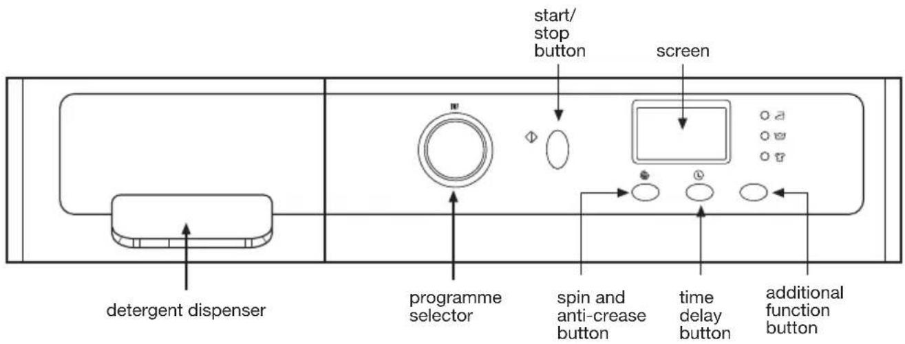 start/ stop button screen detergent dispenser programme selector spin and anti-crease button time delay button additional function button