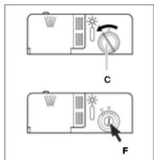 Diagram showing two labeled panels (C and F) with icons for lighting, fan, and control buttons, likely illustrating a system or device configuration.