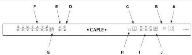F E D C B A G CAPLE H I J