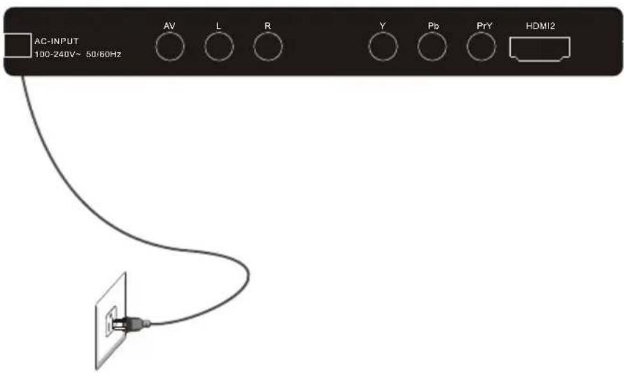 AC-INPUT 100-240V~ 50/60Hz AV L R Y Pb PrY HDMI2