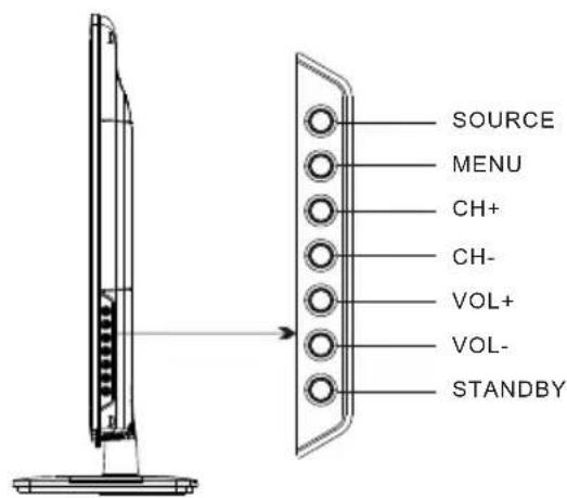 SOURCE MENU CH+ CH- VOL+ VOL- STANDBY