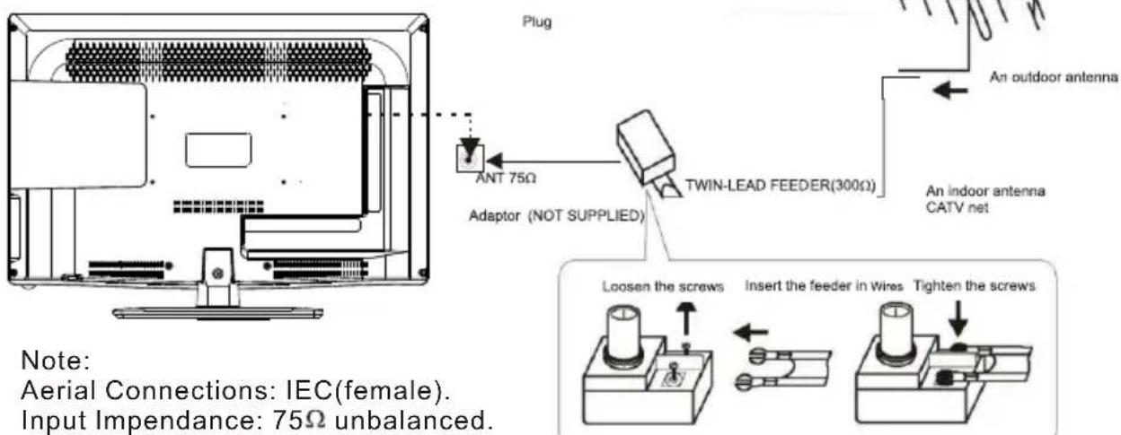 Plug ANT 75Ω Adaptor (NOT SUPPLIED) TWIN-LEAD FEEDER(300Ω) An outdoor antenna An indoor antenna CATV net Loosen the screws Insert the feeder in wires Tighten the screws Note: Aerial Connections: IEC(female). Input Impendance: 75Ω unbalanced.