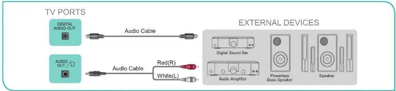 HISENSE 55H9907 - Connecting speakers or other audio receivers - 1