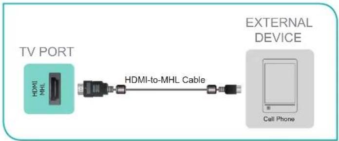 HISENSE 55H9907 - NOTES - 1
