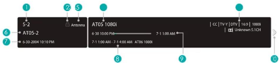 HISENSE 55H9907 - Viewing channel information - 1