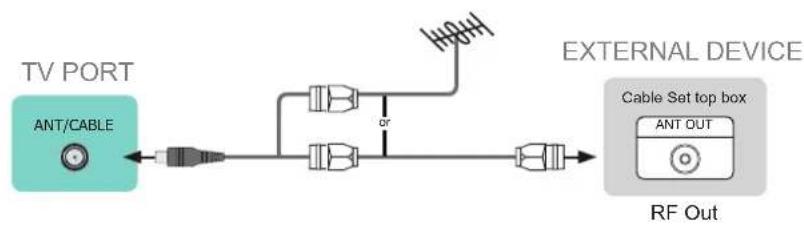 HISENSE 55H9907 - Connecting an antenna, cable set-top box or satellite receiver - 1