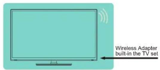 HISENSE 55H9907 - Connecting to a wireless network - 1