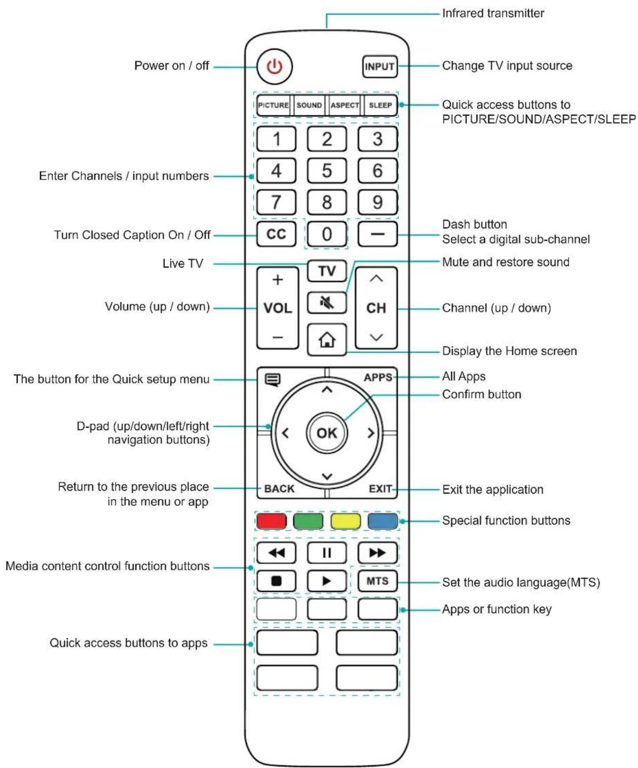 HISENSE 55H9907 - Buttons on your TV remote - 2