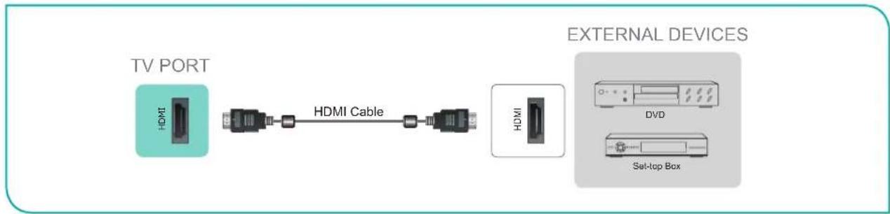 HISENSE 55H9907 - Connecting an AV device with an HDMI cable - 1