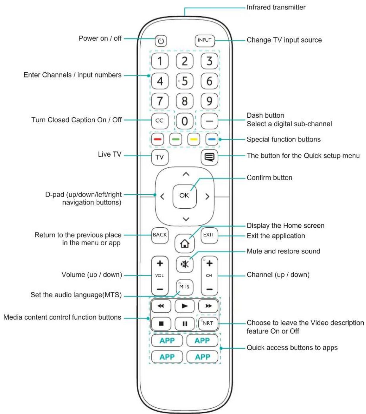 HISENSE 55H9907 - Buttons on your TV remote - 1