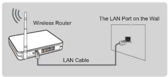 HISENSE 55H9907 - Connecting to a wireless network - 2