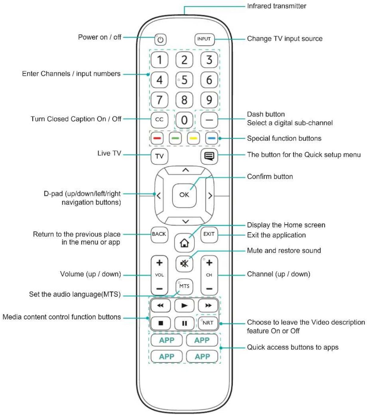 HISENSE 32H5507 - NOTE - 1