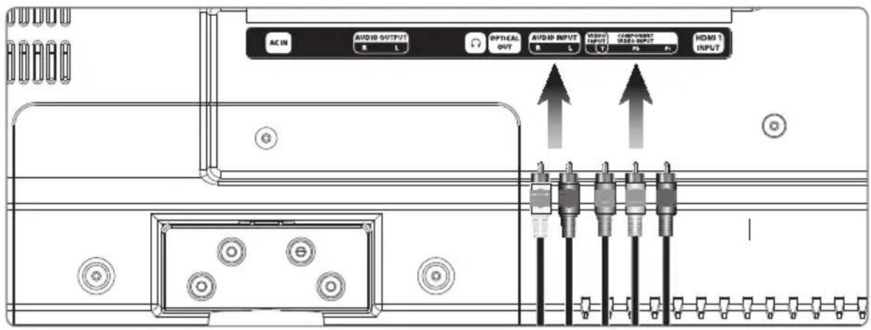 AC IN AUDIO OUTPUT L OPTICAL OUT AUDIO INPUT L VIDEO INPUT COMPONENT VIDEO INPUT P1 P2 HDMI 1 INPUT
