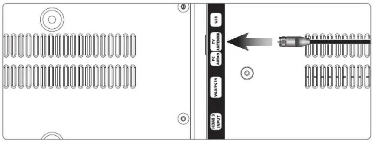 USB TV ANTENNA PC AUDIO VGA/PC IN HDMI 3 INPUT