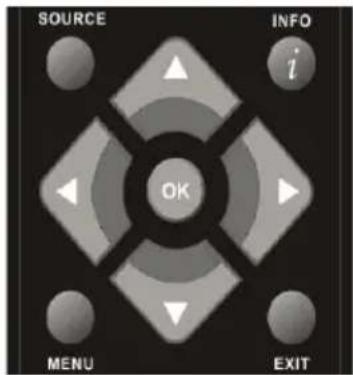 SOURCE INFO i OK MENU EXIT