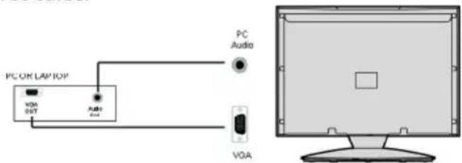 PC ON LAPTOP VGA OUT Audio VGA PC Audio