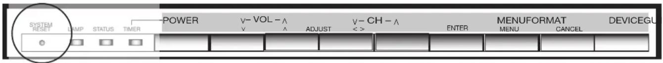 SYSTEM RESET LAMP STATUS TIMER POWER V- VOL - A V ADJUST < > V- CH - A ENTER MENU CANCEL DEVICE GU