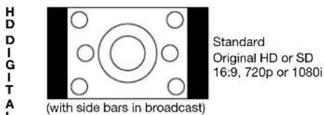 HD DIGIT A (with side bars in broadcast) Standard Original HD or SD 16:9, 720p or 1080i