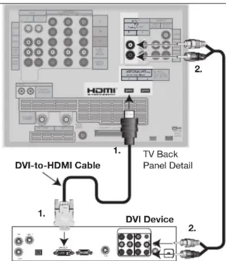 DVI-to-HDMI Cable TV Back Panel Detail DVI Device