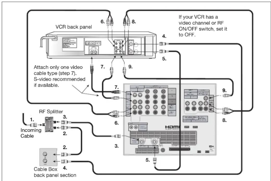 MITSUBISHI WD-52627 - VCR to a Cable Box (Audio & Video) - 1