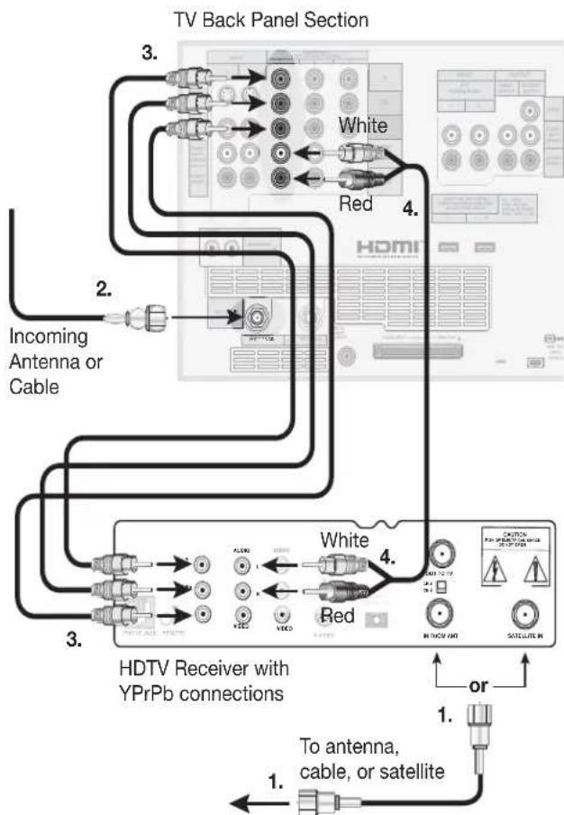 MITSUBISHI WD-52627 - HDTV Cable Box or Satellite Receiver with Component Video - 1