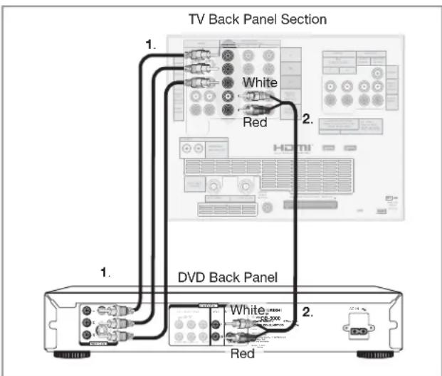 TV Back Panel Section 1. White Red 2. DVD Back Panel 1. White Red 2.