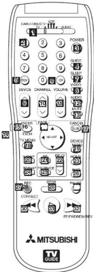 CABLE/DBS/DTV VCR TV AUDIO 1 2 2 3 POWER 3 4 5 6 GUIDE 7 8 9 SLEEP 5 SQV 0 6 GV VIDEO DEVICE CHANNEL VOLUME 9 10 11 AUDIO 12 MUTE 13 ENTER PAGE CANCEL 15 EXCH ADJUST SUB TV MENU 18 DEVICE MENU 20 CHIP HOME 21 INFO 24 EQUITY MODE 25 INFO 27 REC STOP PAUSE 29 CONNECT 30 31 FF/FWDREW/REV MITSUBISHI TV GUIDE