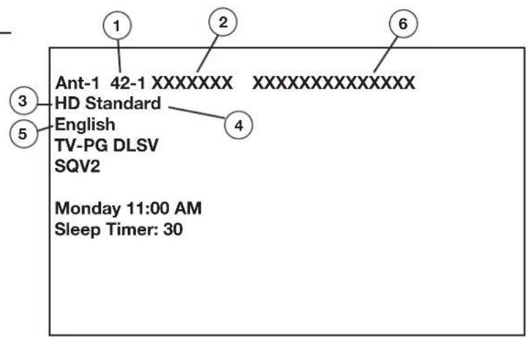 Ant-1 42-1 XXXXXXX XXXXXXXXXXXXXXX HD Standard English TV-PG DLSV SQV2 Monday 11:00 AM Sleep Timer: 30