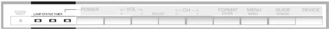 SYSTEM RESET LAMP STATUS TIMER POWER V- VOL -A V - A ADJUST V- CH -A < - > FORMAT ENTER MENU MENU GUIDE CANCEL DEVICE