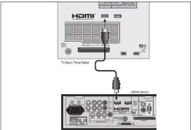 HDMI TV Back Panel Detail HDMI Device
