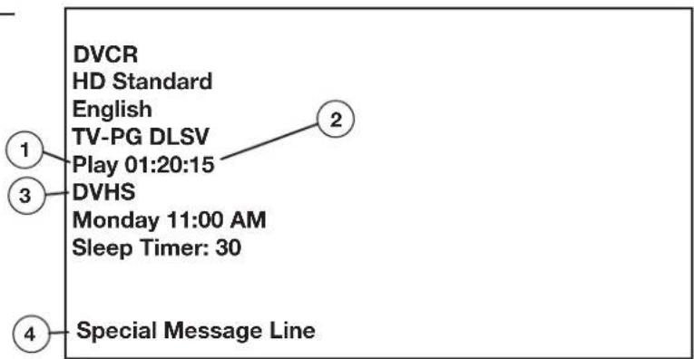 DVCR HD Standard English TV-PG DLSV Play 01:20:15 DVHS Monday 11:00 AM Sleep Timer: 30 Special Message Line