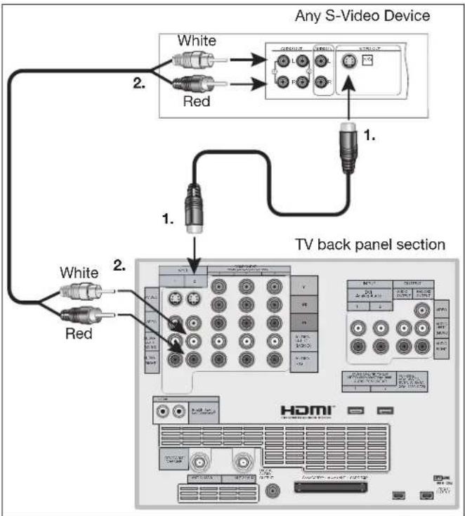 MITSUBISHI WD-52627 - Satellite Receiver or Other Device with S-Video - 1