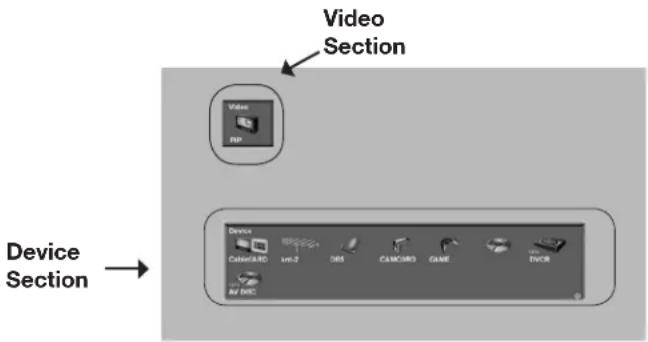 Video Section Device Section → Video Color Card Unit 2 JDS CAMERID GAME TV/BR Air BRC