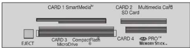 CARD 1 SmartMedia™ CARD 2 Multimedia Card SD Card EJECT CARD 3 CompactFlash® MicroDrive CARD 4 PRO™ MEMORY STICK...