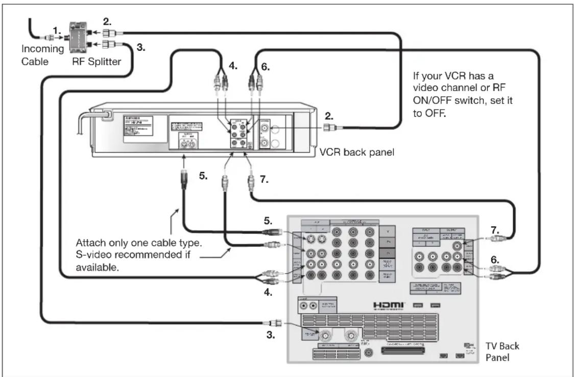 MITSUBISHI WD-52627 - VCR to an Antenna or Wall Outlet Cable (Audio & Video) - 1