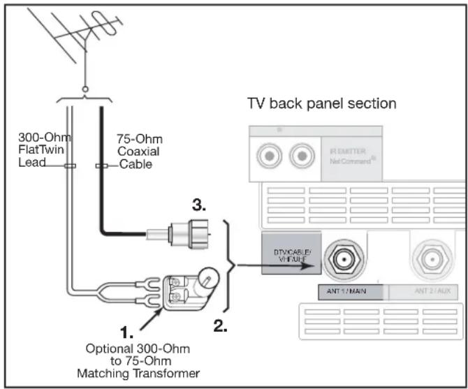 300-Ohm FlatTwin Lead 75-Ohm Coaxial Cable 3. 1. Optional 300-Ohm to 75-Ohm Matching Transformer 2. DTV/CABLE/ VEHICLE TV back panel section REEMITTER Net Command® ANT 1/MAIN ANT 2/AUX