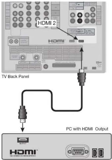 HDMI 2 HDMI TV Back Panel PC with HDMI Output
