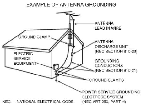 EXAMPLE OF ANTENNA GROUNDING GROUND CLAMP ELECTRIC SERVICE EQUIPMENT ANTENNA LEAD IN WIRE ANTENNA DISCHARGE UNIT (NEC SECTION 810-20) GROUNDING CONDUCTORS (NEC SECTION 810-21) GROUND CLAMPS POWER SERVICE GROUNDING ELECTRODE SYSTEM (NEC ART 250, PART H) NEC — NATIONAL ELECTRICAL CODE