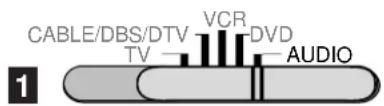 CABLE/DBS/DTV VCR DVD TV AUDIO 1