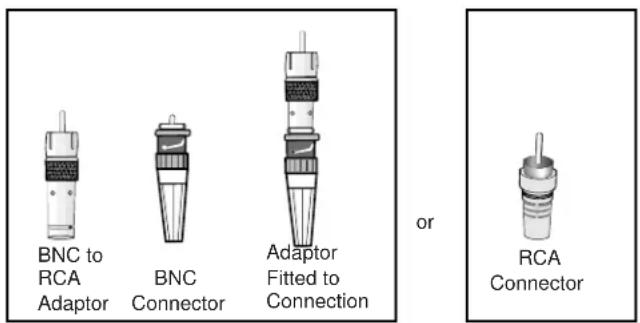BNC to RCA Adaptor BNC Connector Adaptor Fitted to Connection or RCA Connector