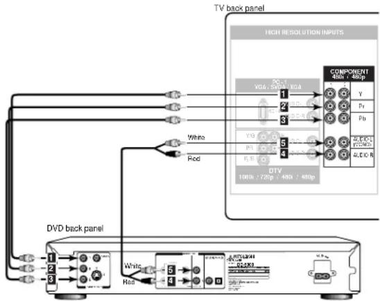 MITSUBISHI WD-65000 - A/V Receiver - 4